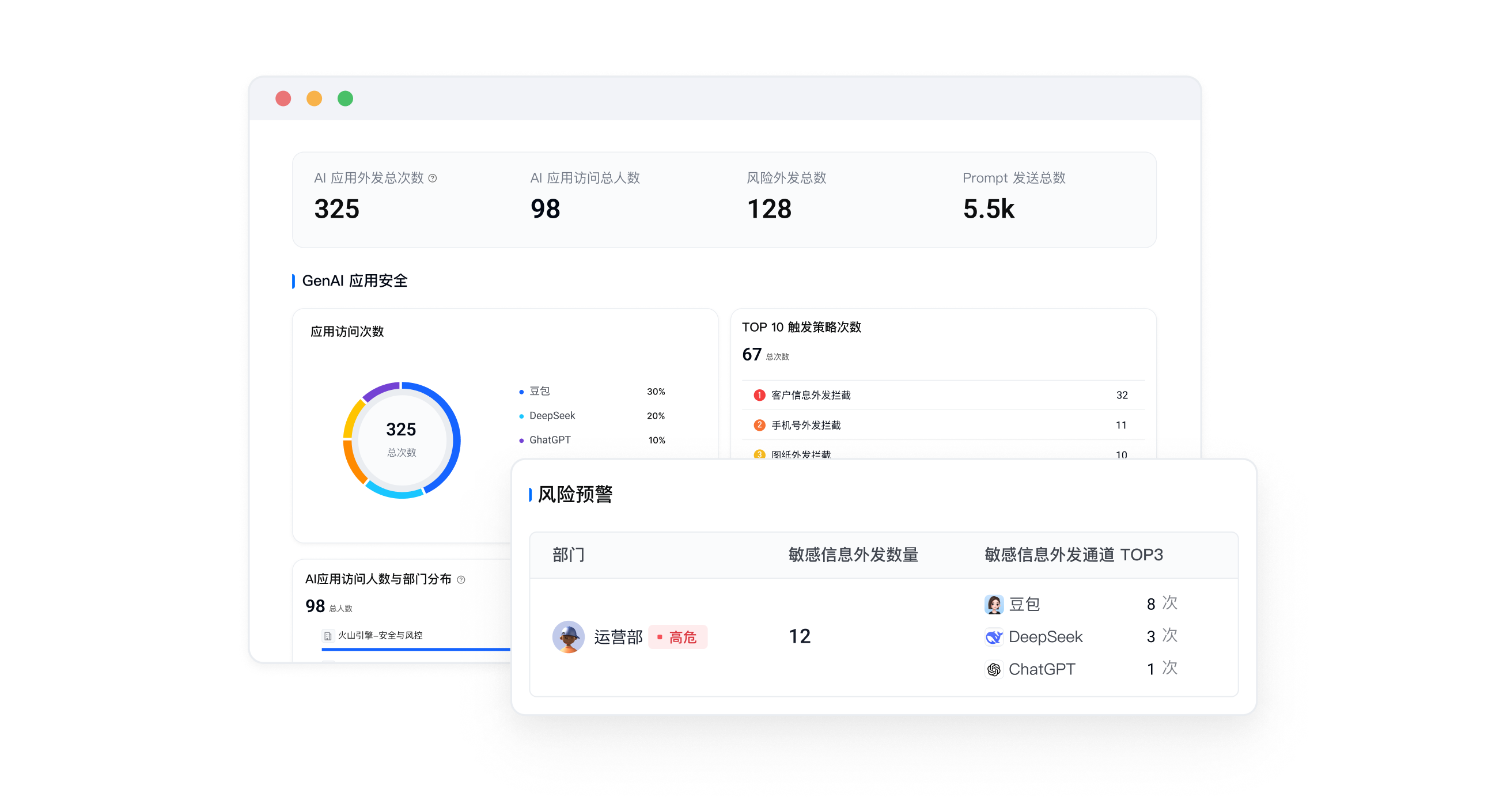 企业 AI 使用驾驶舱